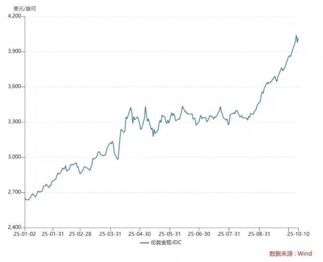 金饰价格涨破1200元/克