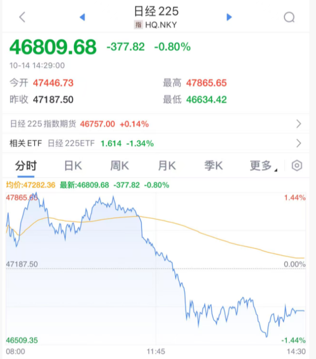 全球市场跳水原因 多重因素引发抛售潮