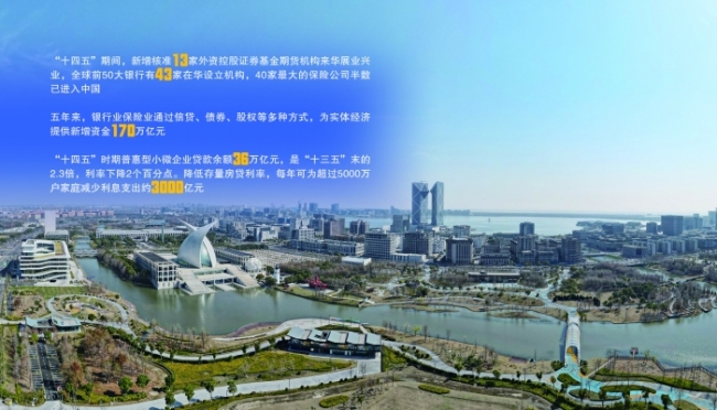 数览大国金融“十四五”答卷 五年稳健前行