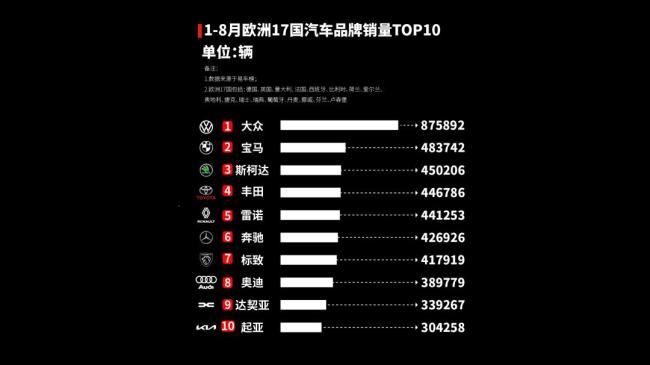 中国汽车出海，究竟在哪里真的好卖? 全球热销版图解析