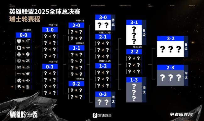 S15瑞士轮首日比赛顺序