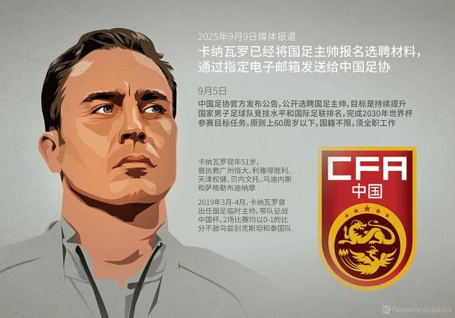 国足正式主帅空缺已4个月 选帅闹剧何时休？