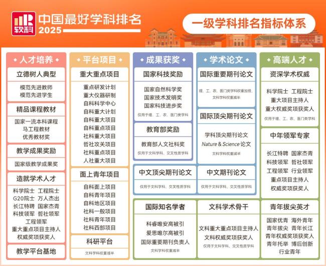 陕西高校9个学科排名全国第一