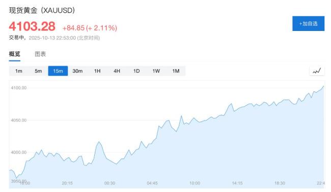 2026年金价会涨至5000美元吗？受到美国银行乐观预