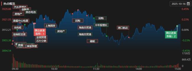 A股縮量1417億 市場成交額下降