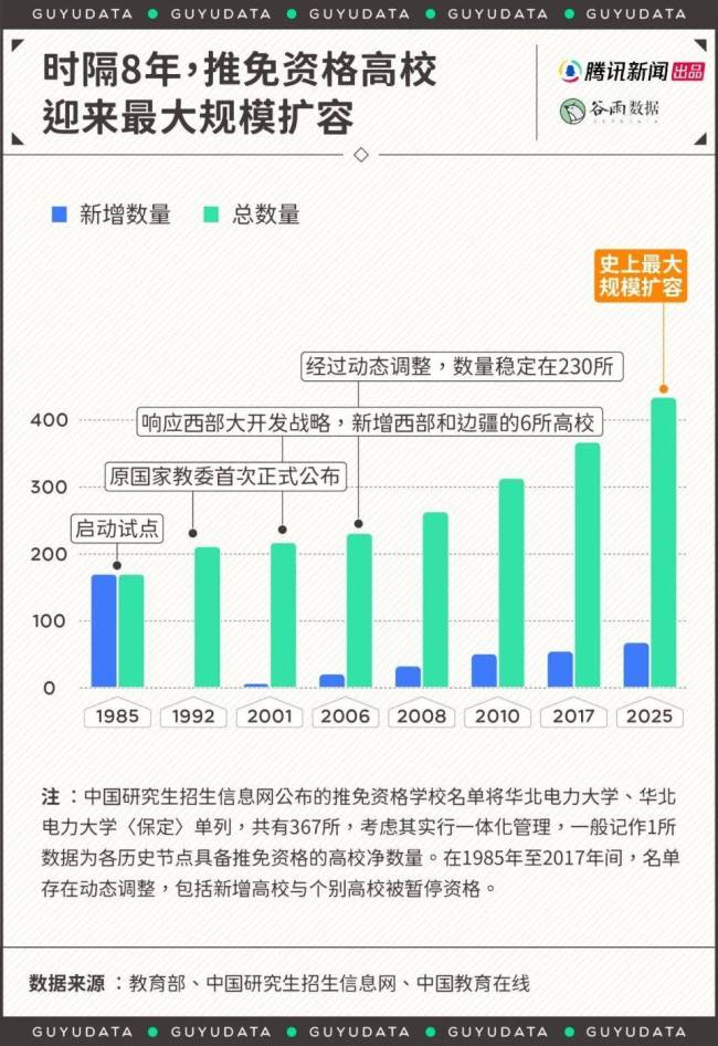 为了保研举报同学，这些大学生把朋友都卷没了 保研之路愈发艰难