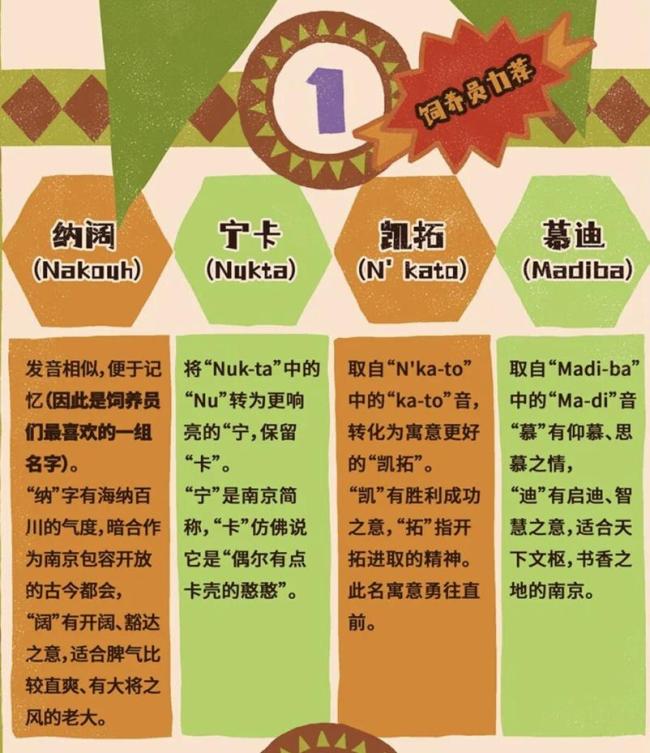 用野菜命名大猩猩获六成网友支持 “头字辈”要出道！