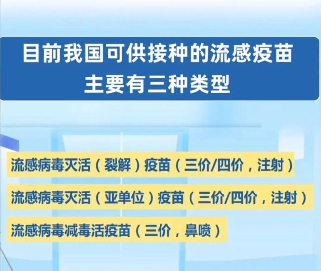 今年流感季或将提前