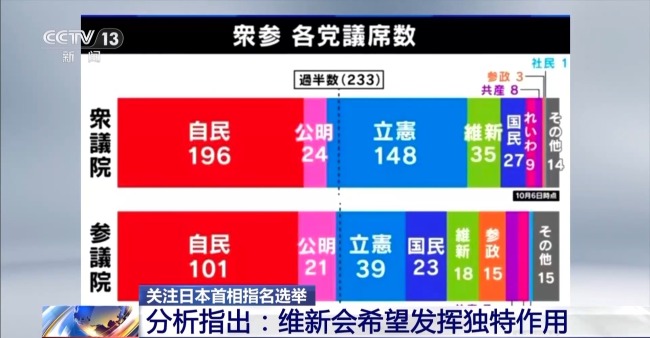 各有盘算 日本自民党与维新会结盟谈判最新进展