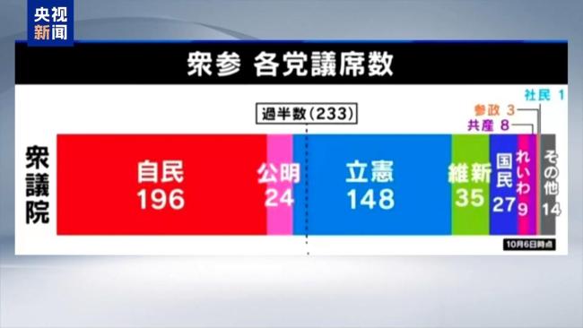 选举在即 日本学者：希望不要重演“旋转门首相”噩梦
