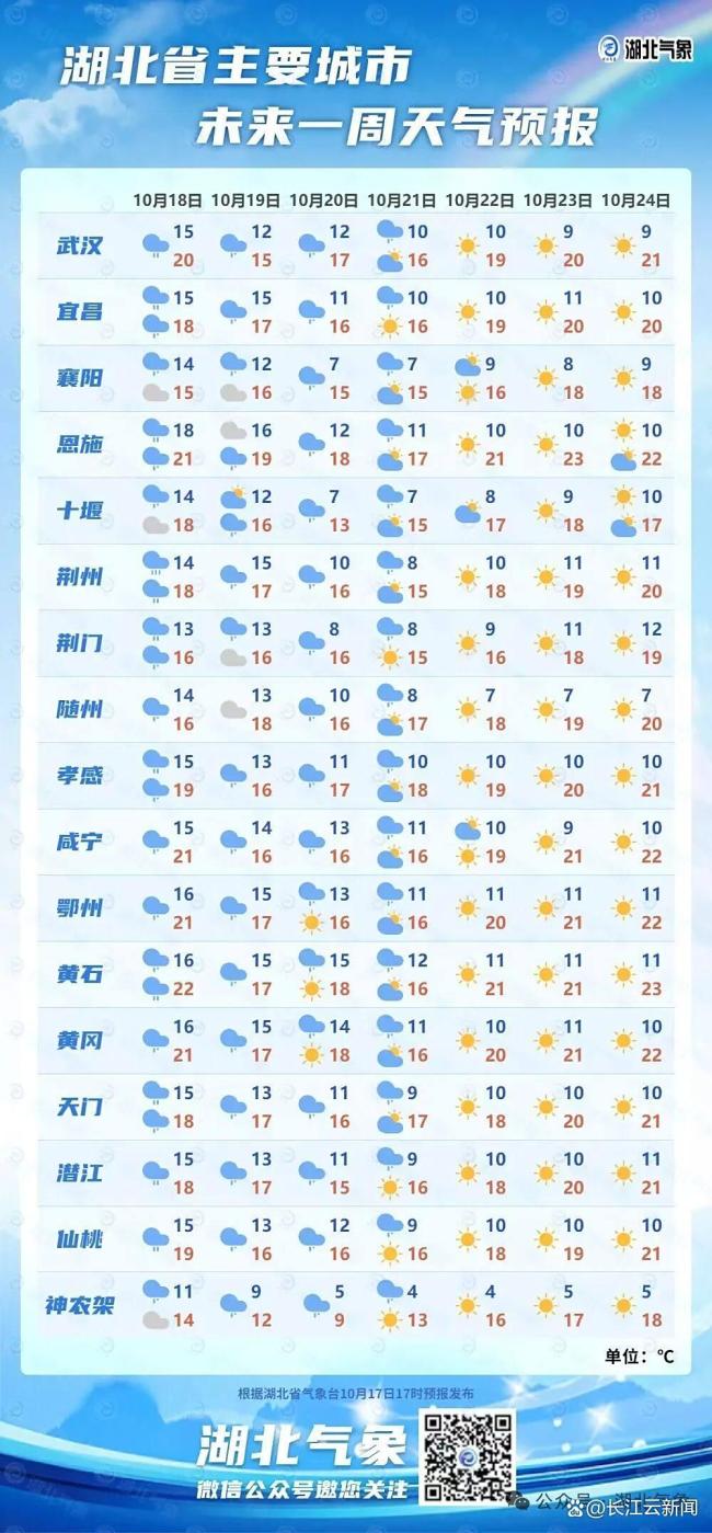 冷空气携风雨抵达湖北 下半年来最强冷空气来袭