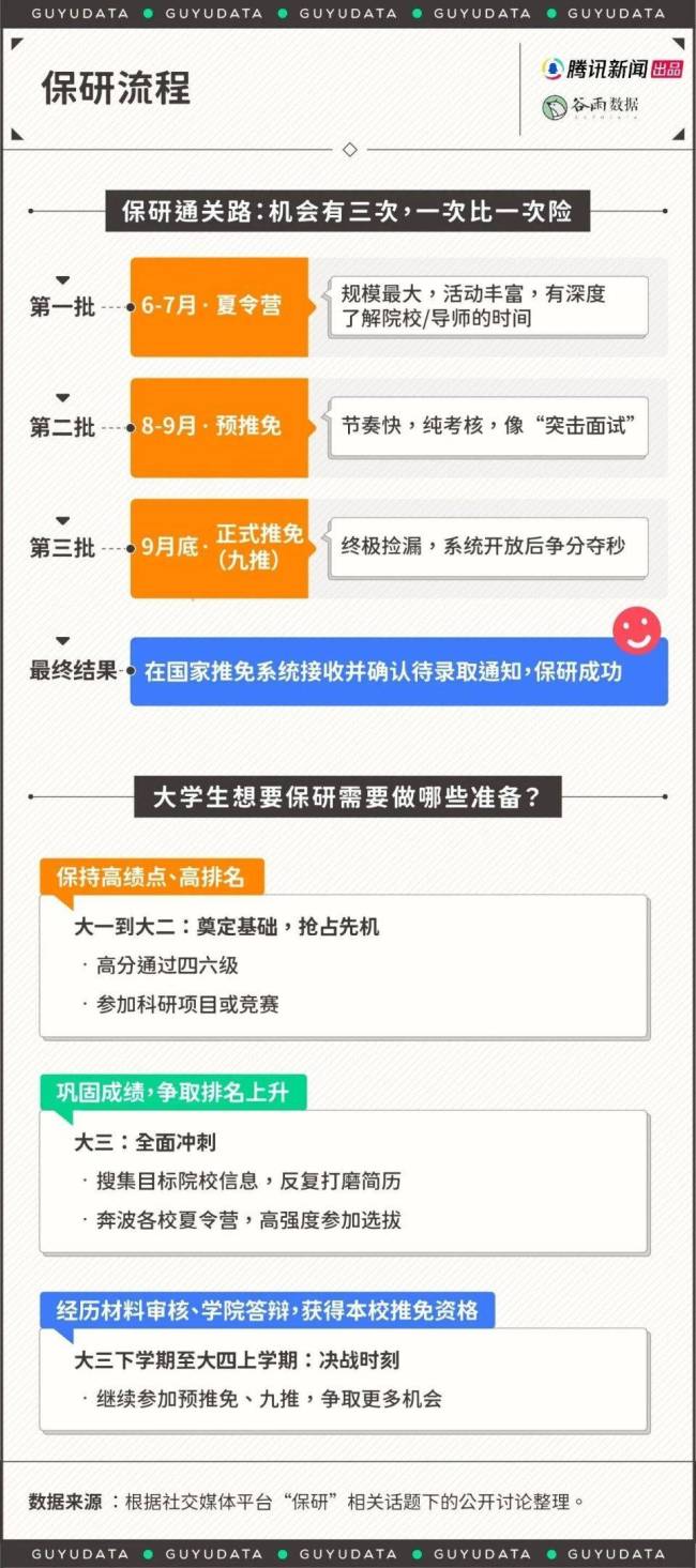 为了保研举报同学，这些大学生把朋友都卷没了 保研之路愈发艰难