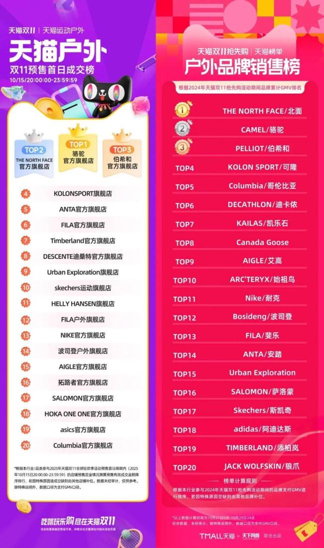 高層離職 始祖鳥還有救嗎 品牌危機(jī)待解