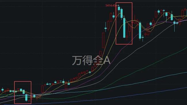 下周A股还能不能修复 市场情绪与技术面分析