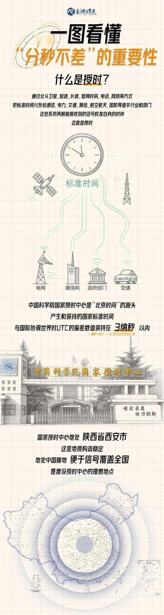 美国竟对中国国家授时中心发动攻击，原因何在 国家级网络武器渗透