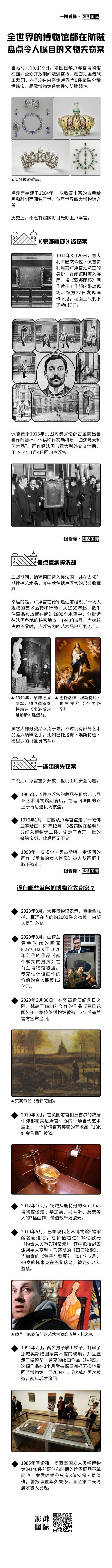 历史上有哪些著名的文物失窃案