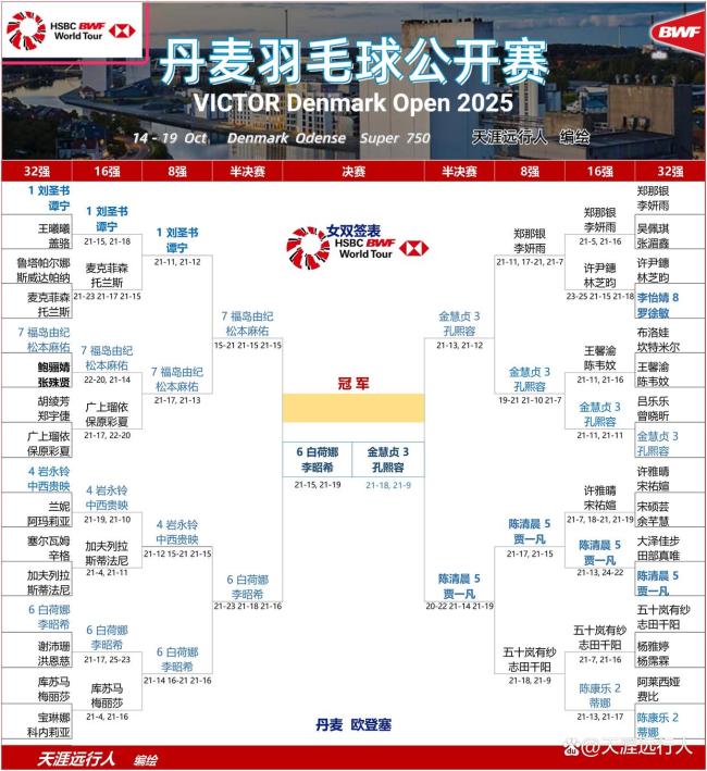 男女双全军覆没！国羽3项进决赛 石宇奇挺进男单决赛