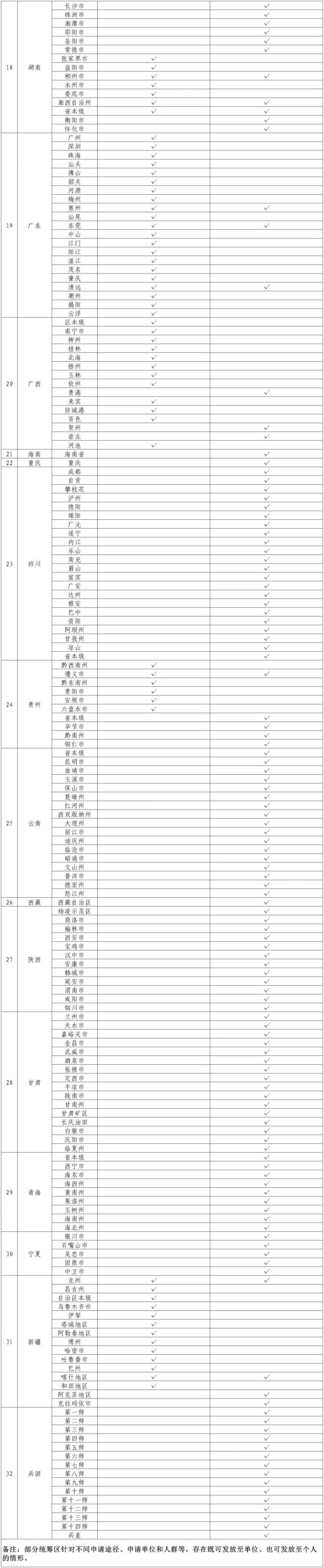 25省份将实现生育津贴直发至个人 覆盖近九成统筹区