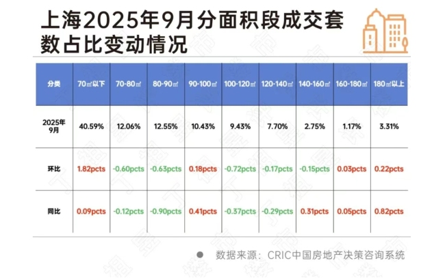 上海二手房“怪象”：挂牌价下调，成交价却止跌