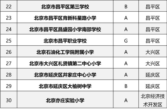 北京30所学校拟入选2025年世界青少年校园足球特质学校推选名单 激动校园足球发展