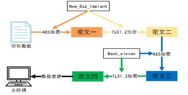 美方网攻中国授时中心 细节公布 42款特种武器曝光