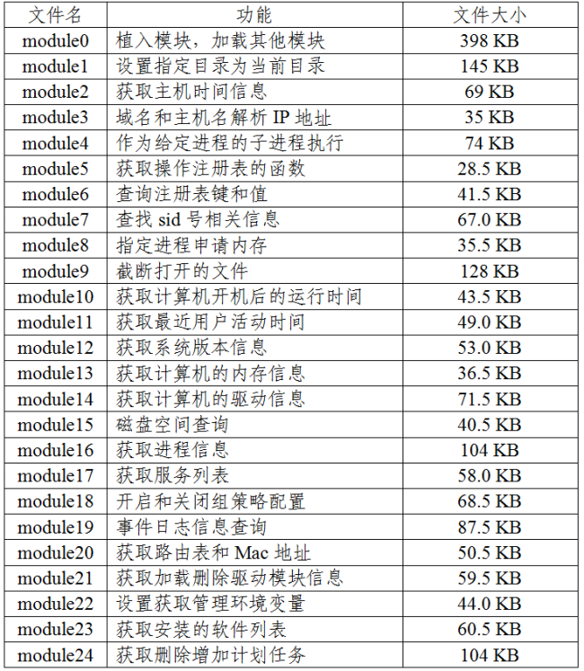 美方网攻中国授时中心 细节公布 42款特种武器曝光