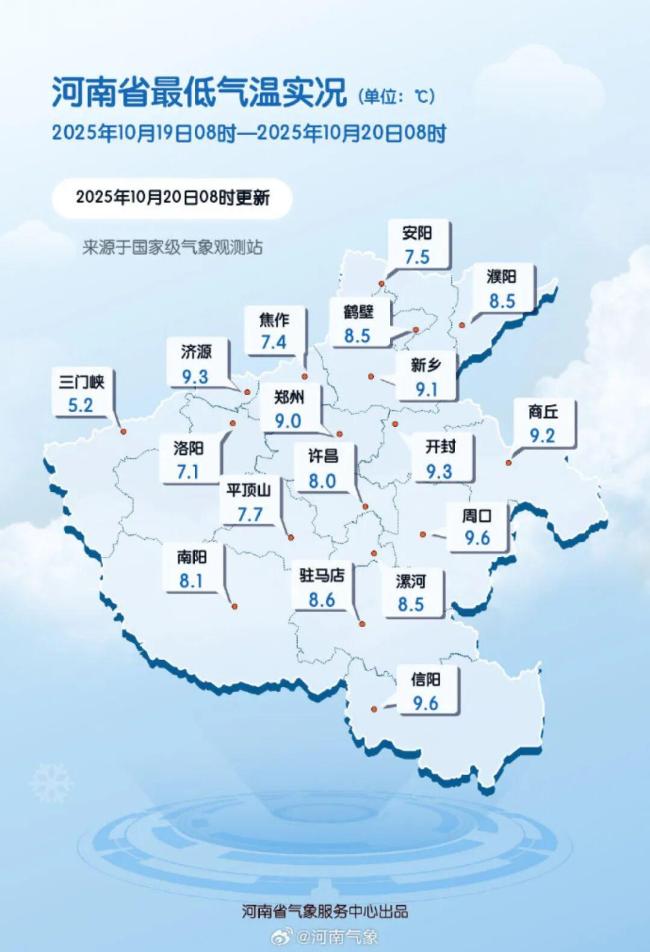 河南多地迎来初雪 气温骤降创纪录