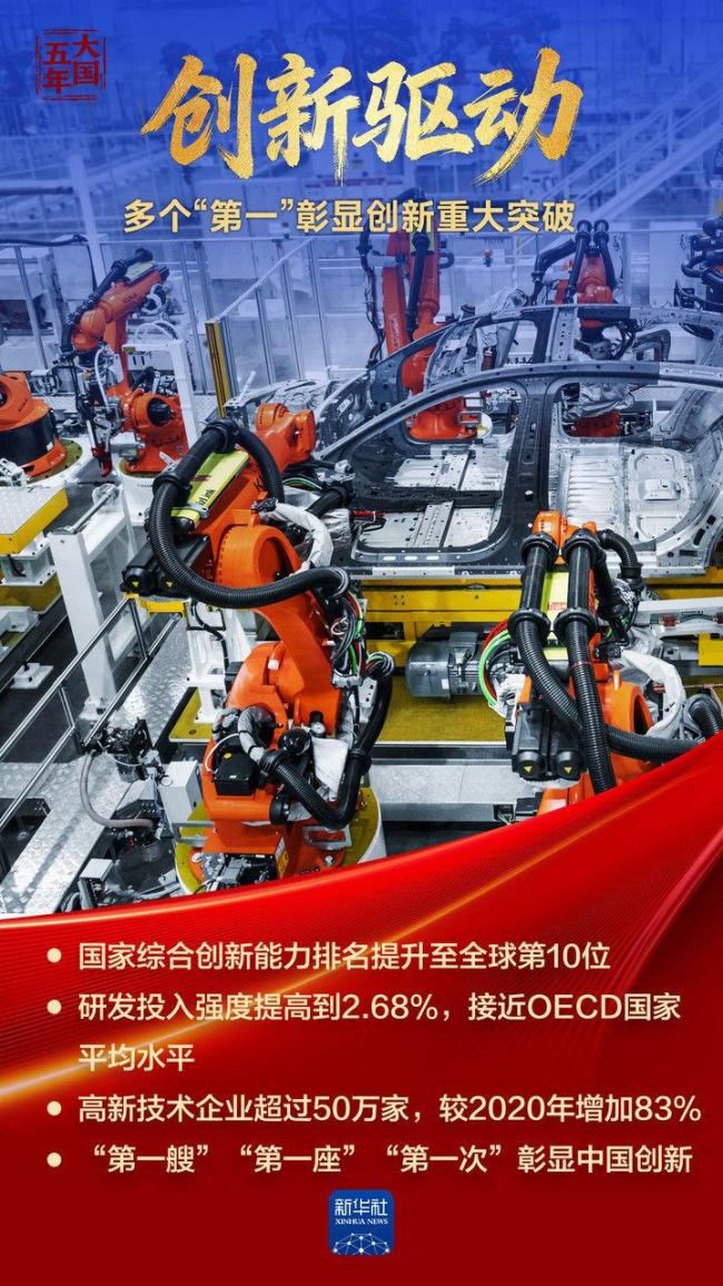 综合国力跃上新台阶 五年辉煌成就见证