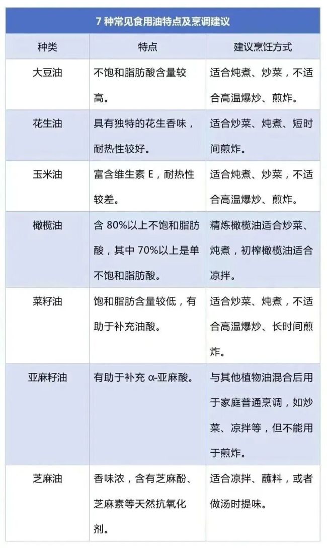 免疫力下降、致癌!这样炒菜会威胁全家健康
