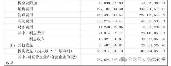 老字号片仔癀迎难题 业绩雪崩引发关注