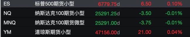 现货黄金失守4070