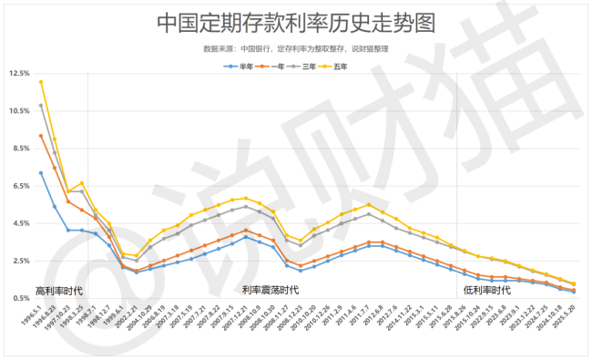 存款利息，又偷偷降了 中小银行跟进下调