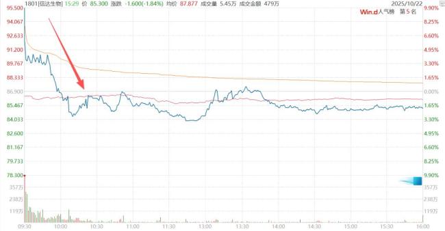 黄金高台跳水到底什么原因 俄乌缓和与市场调整