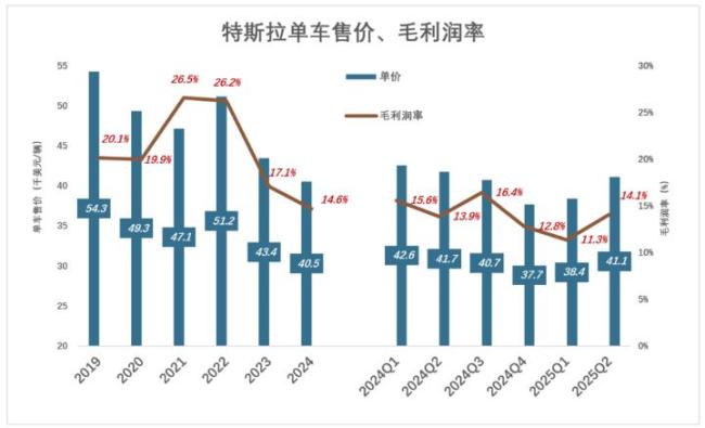 特斯拉“身不由己”！