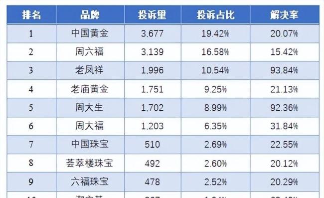 女子吐槽一口价金饰单价1803元每克 黄金市场的魔幻现实