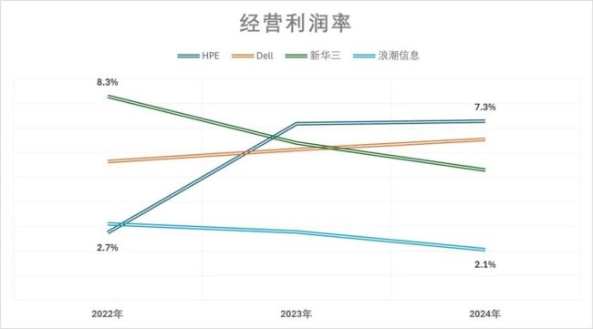 服务器厂商在AI产业圈里充当啥角色