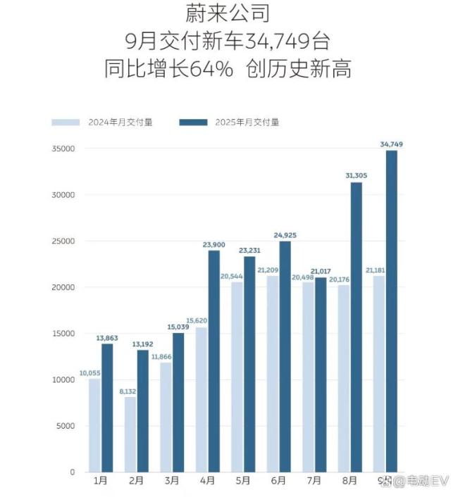 蔚来如何打赢“翻身仗” 生死竞速迫在眉睫