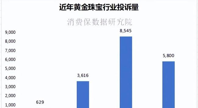 女子吐槽一口价金饰单价1803元每克 黄金市场的魔幻现实