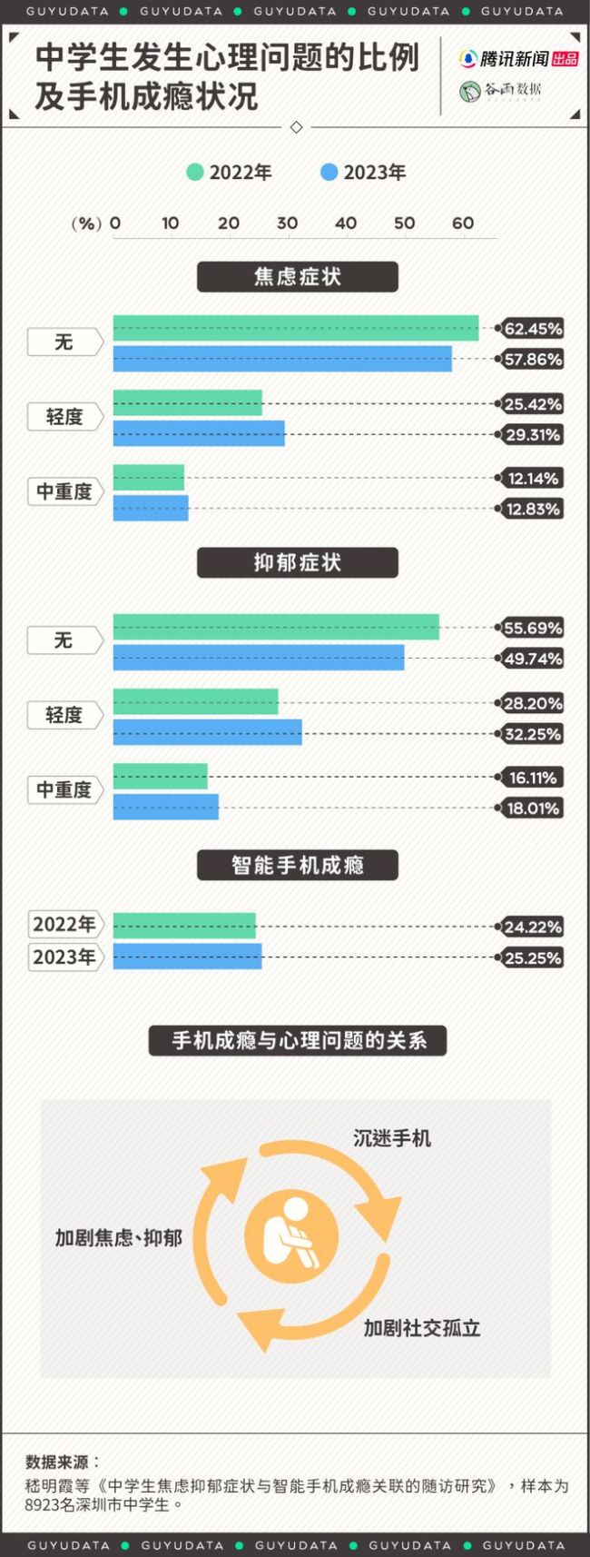 年轻人社交变少了?一些中学生成“校园人机”,不爱说话 社恐现象日益普遍
