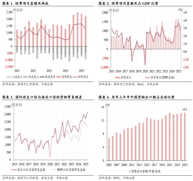 管涛：全球国际收支结构老化，外贸稳定问题更