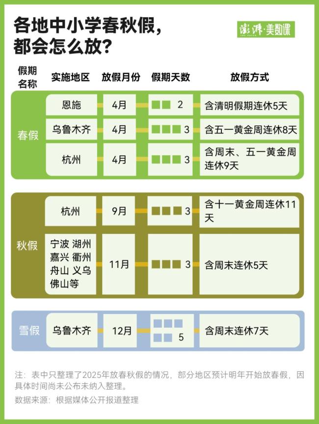 中小学春秋假来了,各地怎么放?