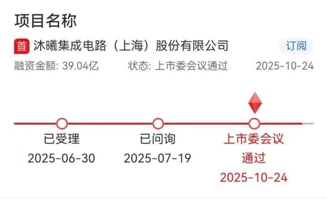 国产GPU龙头沐曦股份IPO审议通过
