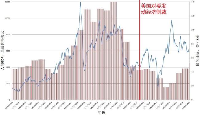 花舞影：特朗普侵犯委内瑞拉的底层逻辑是什么？ 种族主义与反共魔怔驱动