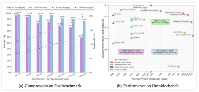 DeepSeek新突破能否打破大模型瓶颈 光学压缩引领变革
