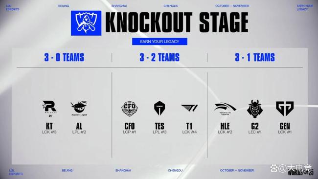 S15淘汰賽抽簽：AL對(duì)陣T1 八強(qiáng)對(duì)決揭曉