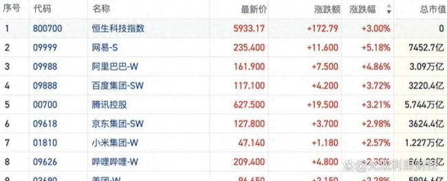 A股港股市场全线爆发 多头强势反弹