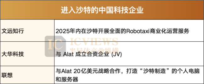 沙特能否成为算力中心 转型中的科技雄心