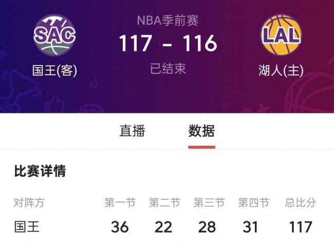 湖人战胜国王 季前赛悬念迭起