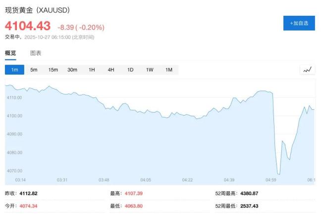 金价波动 有金店“玩不起”拒发货