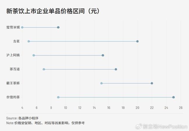 霸王茶姬增速已“掉队” 稳健策略遇挑战